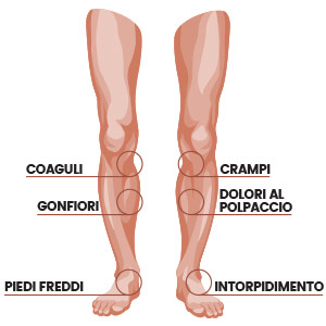 benefici del circulator massaggiatore elettrico per piedi e gambe e migliora circolazione
