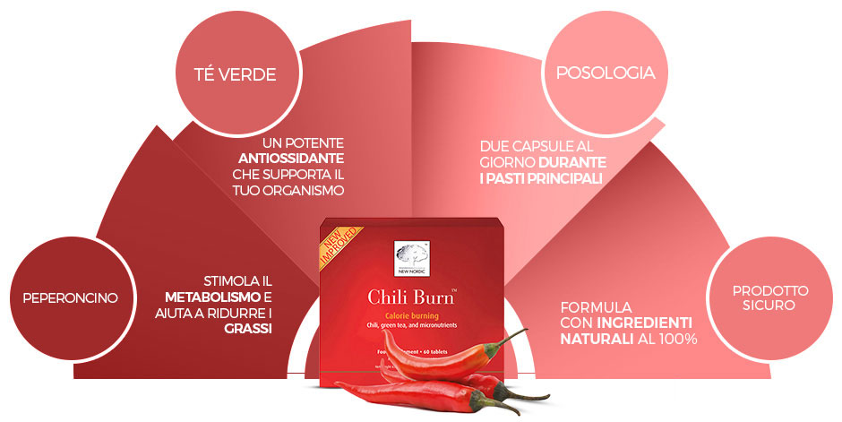 vista frontale della nuova scatola di peperoncino brucia calorie in capsule dida vista frontale della nuova scatola di peperoncino brucia calorie in capsule dida