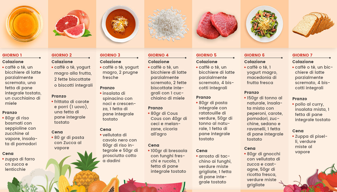 infografica dieta 7 giorni su come fare dieta d'autunno cosa mangiare