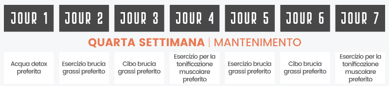 calendario per tornare in forma in estate settimana 4