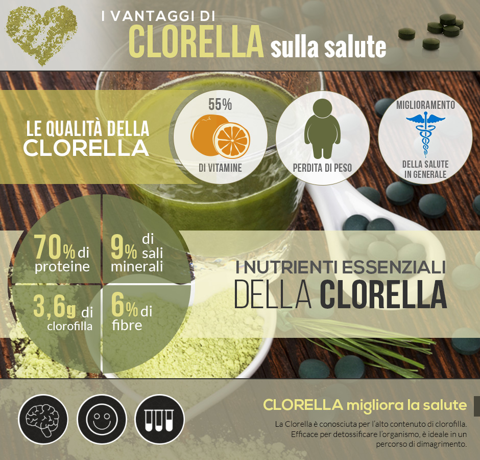 grafica benefici di alga clorella pura biologica proteica aminoacidi naturali