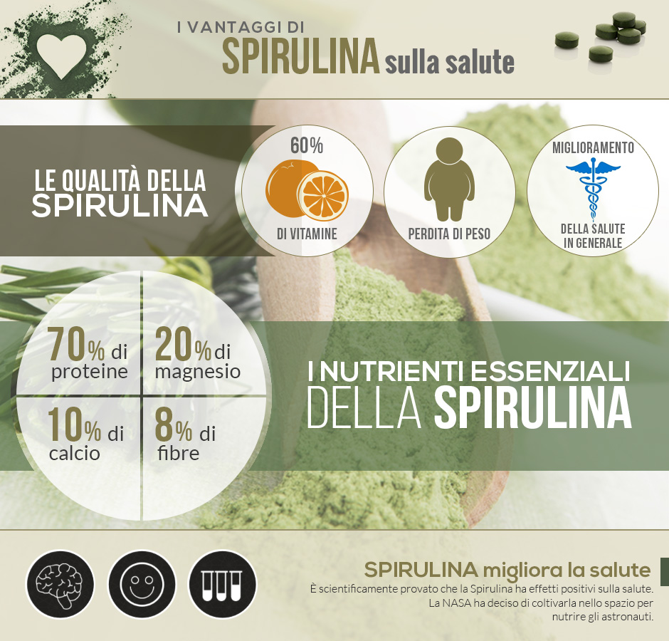 benefici di spirulina sulla salute infografica proteine minerali rivitalizzante dimagrante weightworld