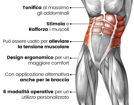 Benefici dell'utilizzo dell'elettrostimolatore per addominali WeightWorld