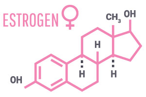 immagine della struttura chimica degli estrogeni per mostrare come la menopausa può influenzare la perdita di peso