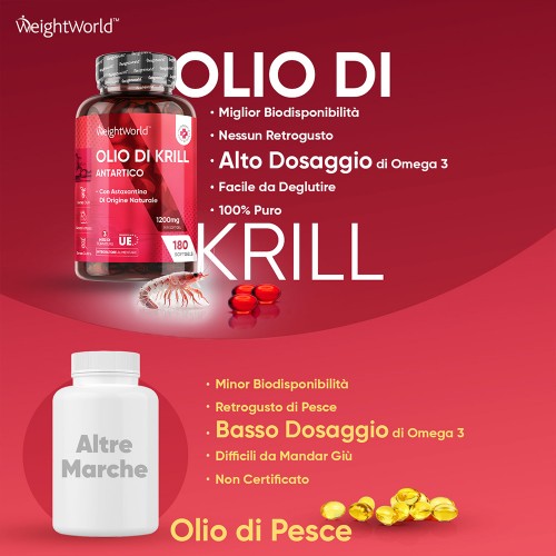 Acquista Softgel Olio di Krill Antartico Fonte Sostenibile di