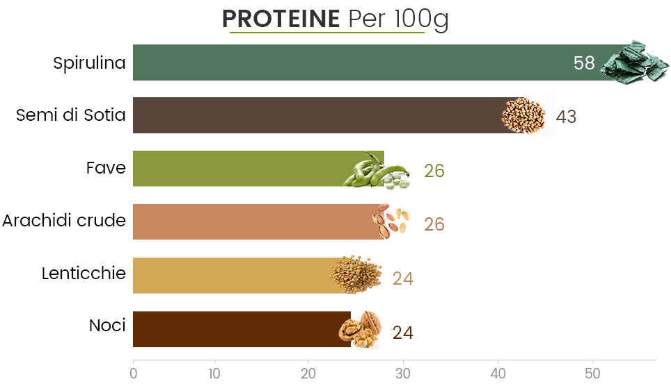Superfood Super-Forte Superfood Super-Forte