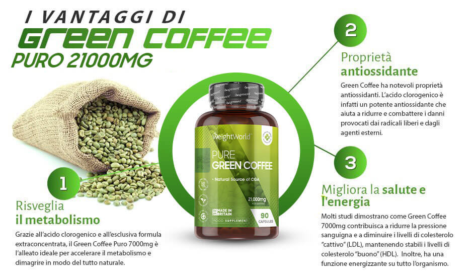 infografica green coffee caffè verde dimagrante extra concentrato