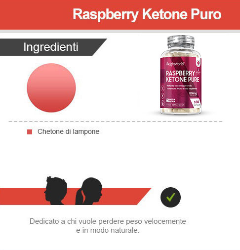 infografica ingredienti raspberry ketone plus estratto di chetoni di lampone