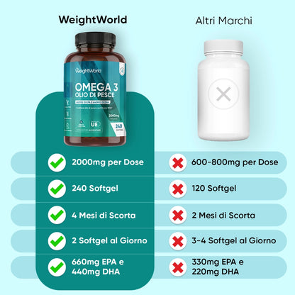 WeightWorld-it-omega-3-fish-oil-caps-03