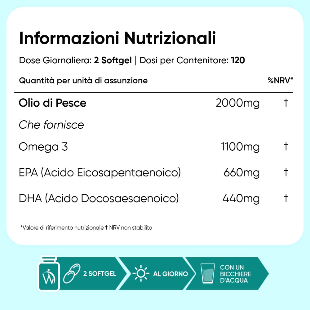 WeightWorld-it-omega-3-fish-oil-caps-04