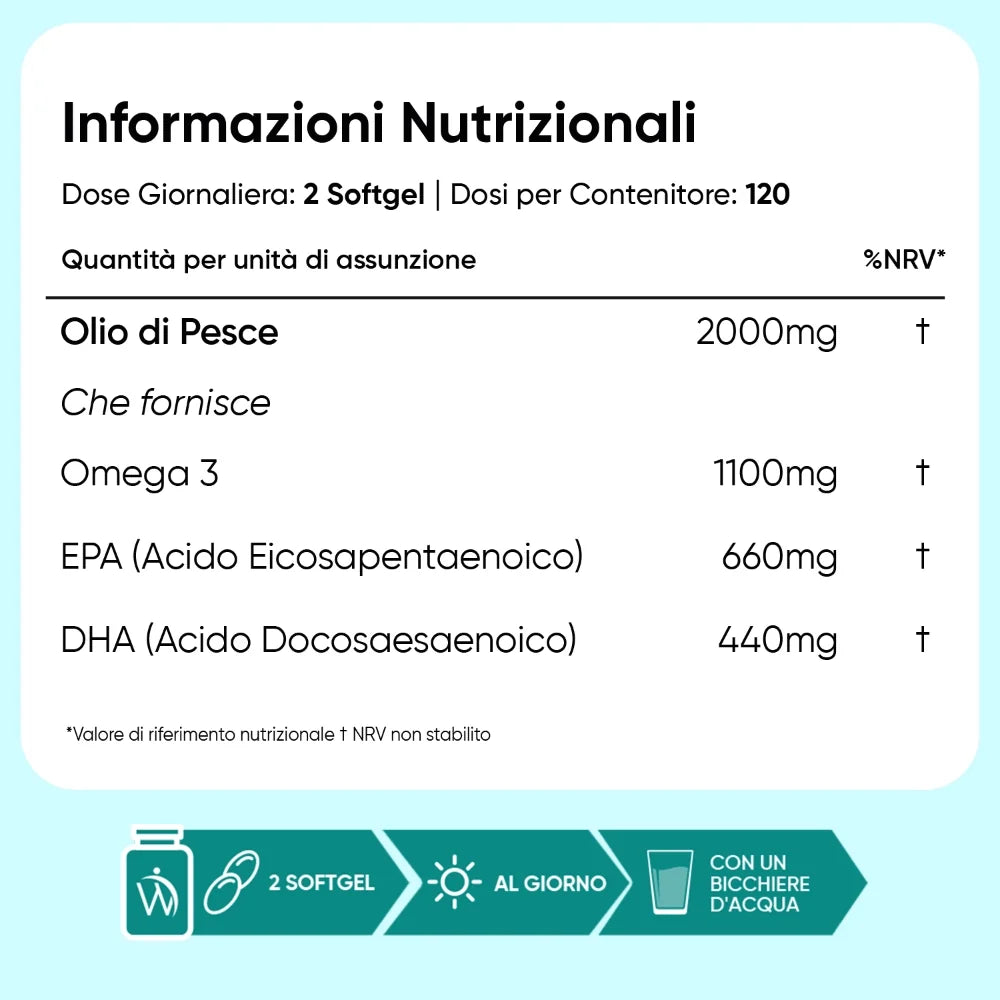 Omega 3 Fish Oil 2000 mg