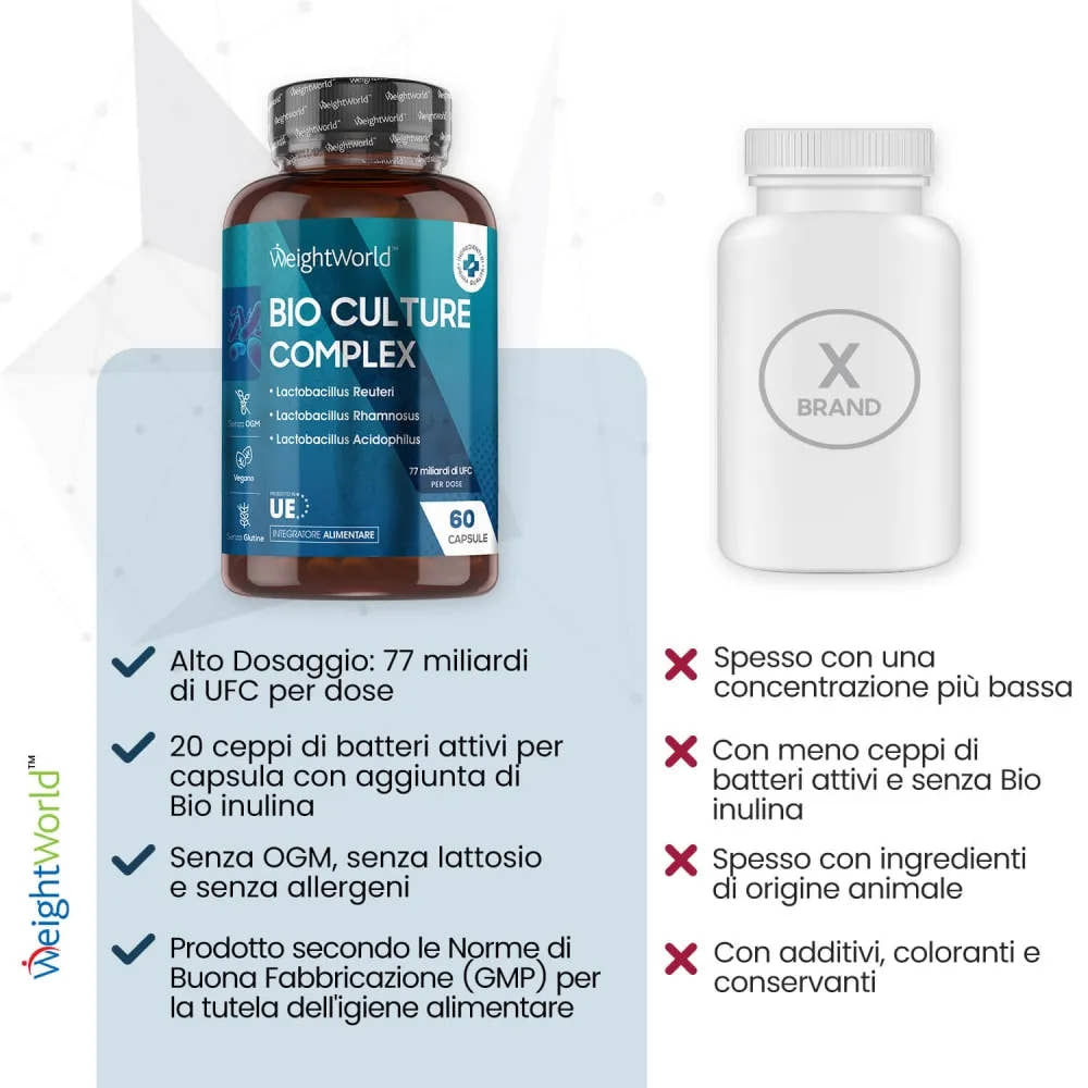 Vantaggi di Bio Culture Complex WeightWorld rispetto ad altri prodotti sul mercato