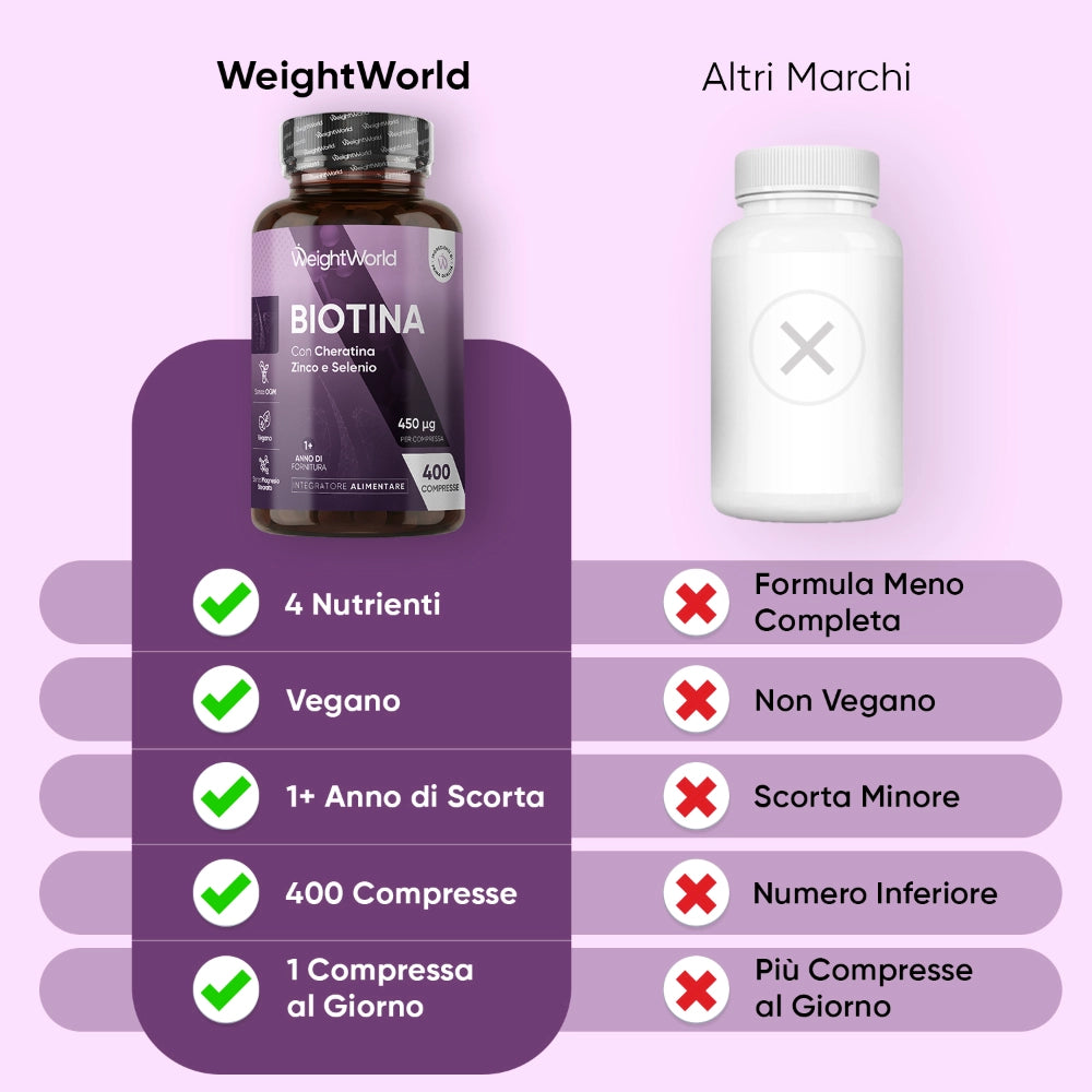 biotin-keratin-400-capsules-it-3