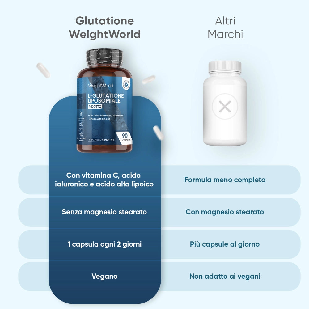 Glutatione Liposomiale Complex | 90 Capsule | WeightWorld Glutatione Liposomiale Complex | 90 Capsule | WeightWorld