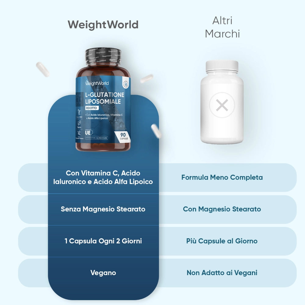 liposomal-l-glutathione-complex-caps-it-4