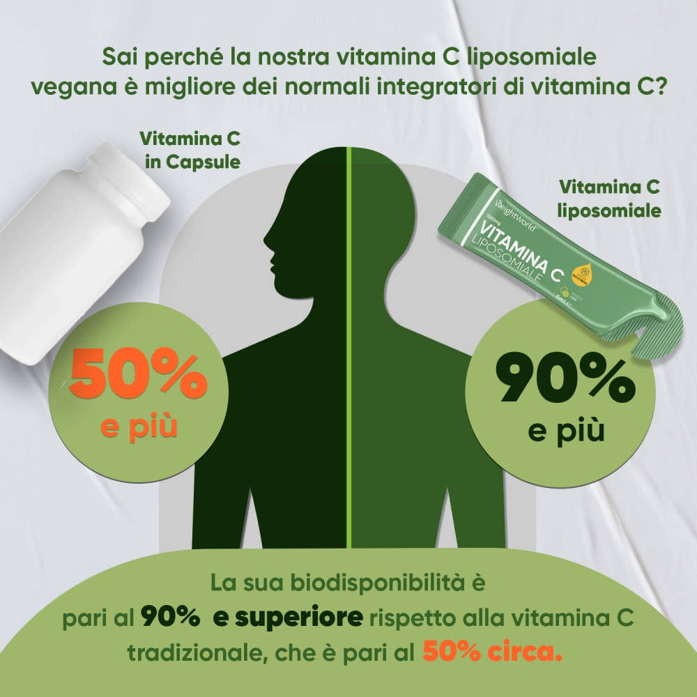 liposomal-vitamin-c-14-liquid-it-6