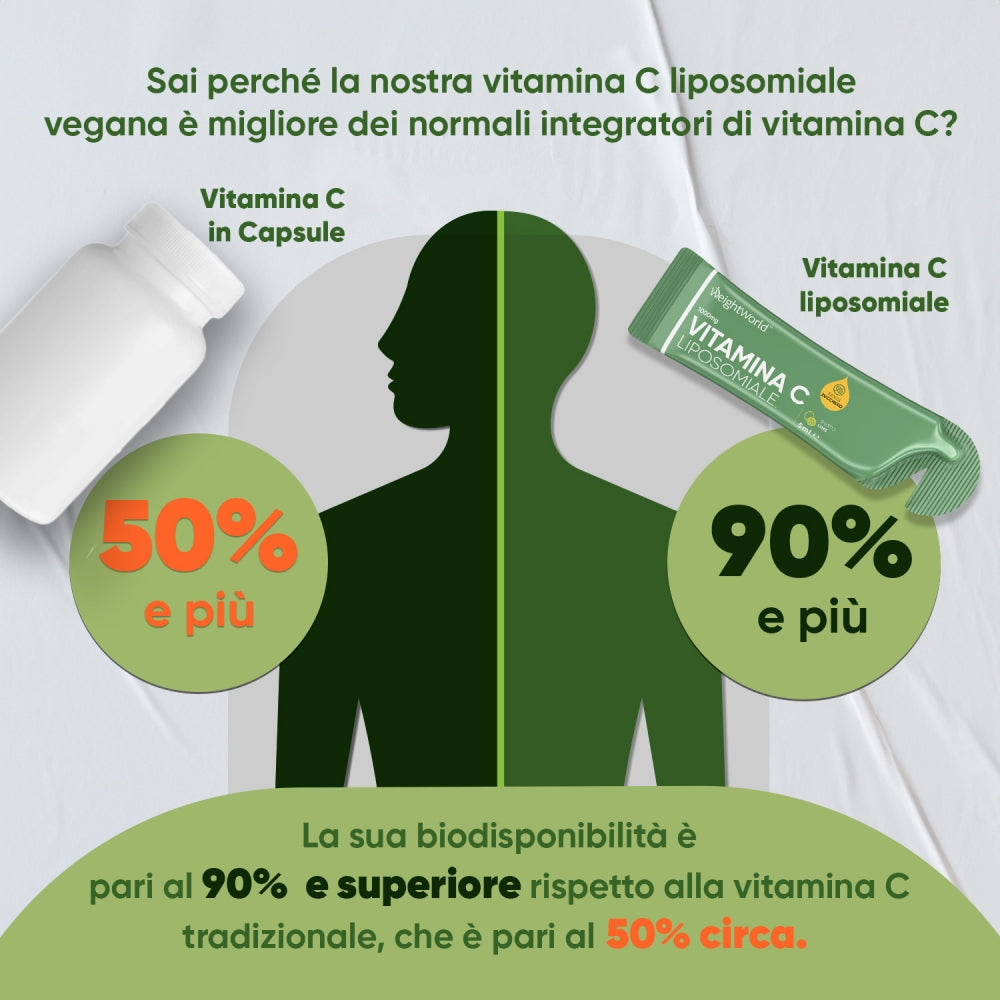 liposomal-vitamin-c-14-liquid-it-6