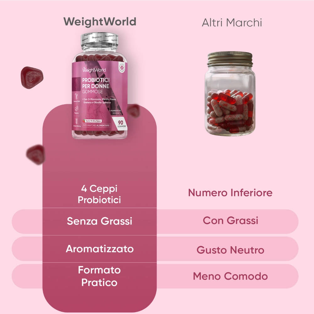 probiotic-gummies-for-women-it-4