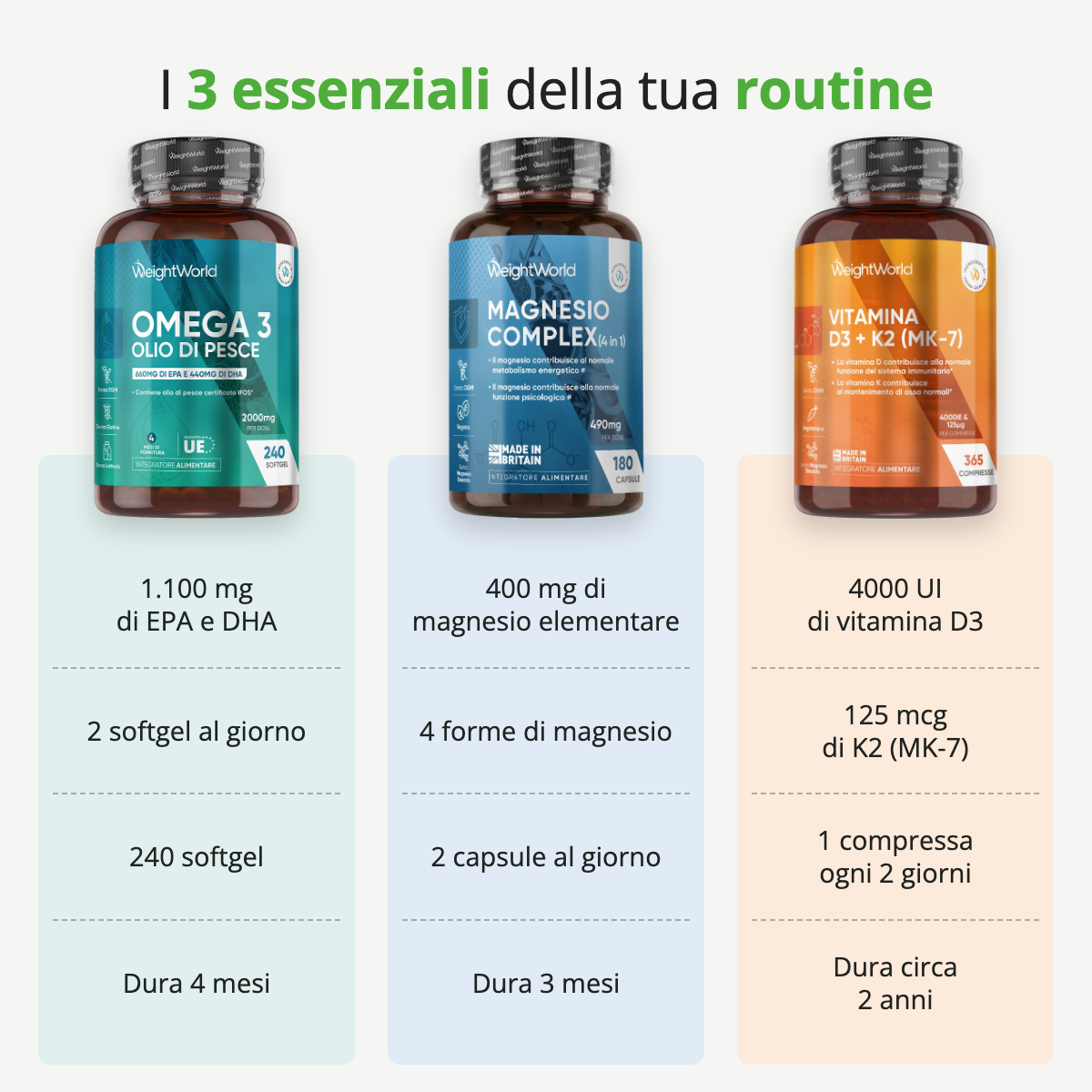 Combo Essenziali: Omega 3, Magnesio Complex e Vitamina D3 e K2