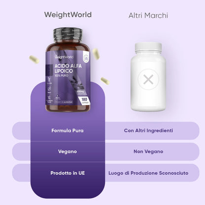 weightworld-it-alpha-lipoic-acid-650-mg-180-capsules-04