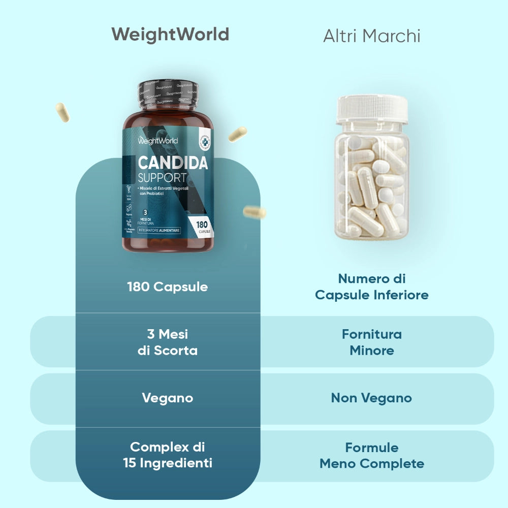 weightworld-it-candida-support-caps-03