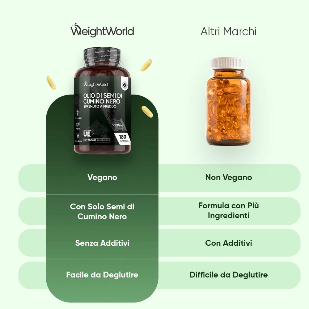 weightworld-it-cold-pressed-black-cumin-seed-oil-1000mg-180-softgels-bottle-04
