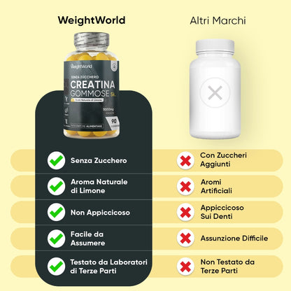 weightworld-it-creatine-gummies-bottle-003