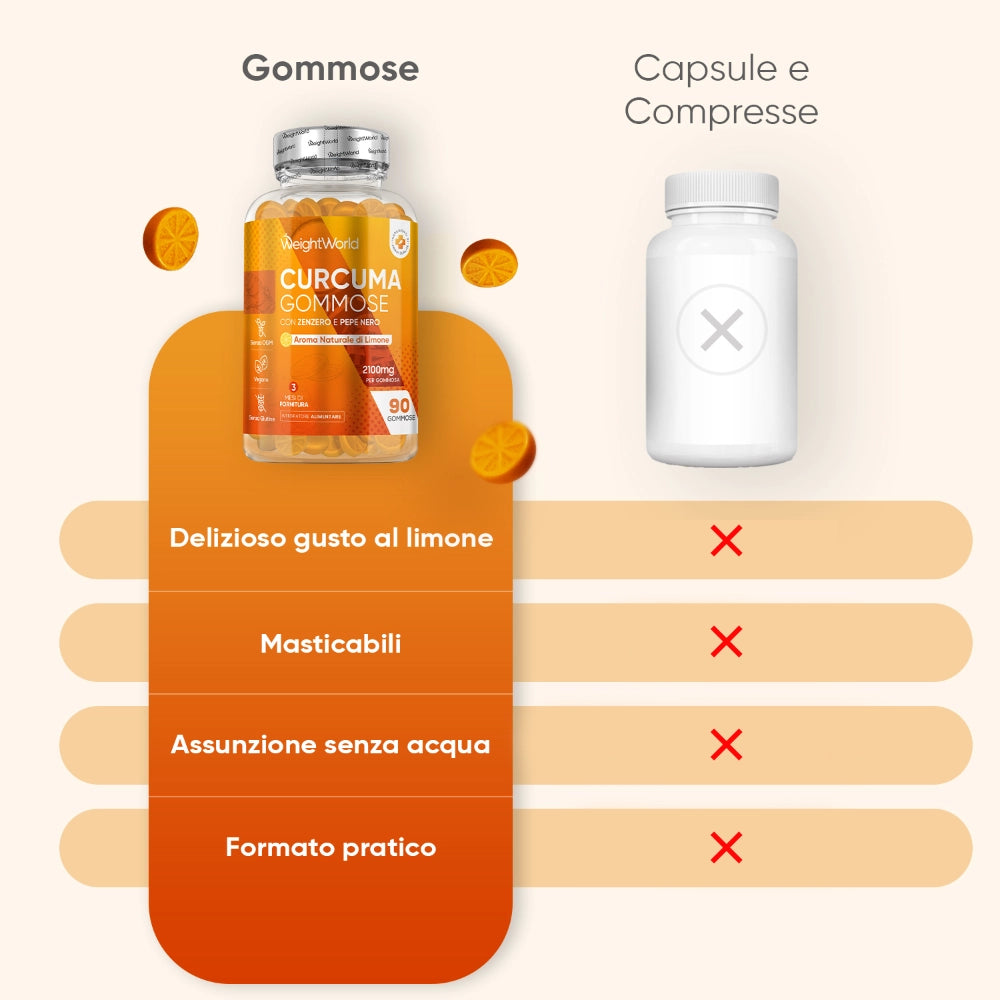 weightworld-it-curcuma-gummies-bottle-03