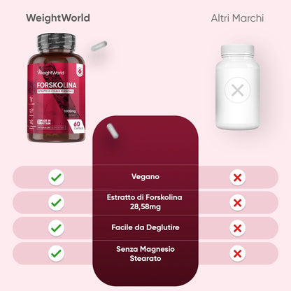 weightworld-it-forskolin-caps-03
