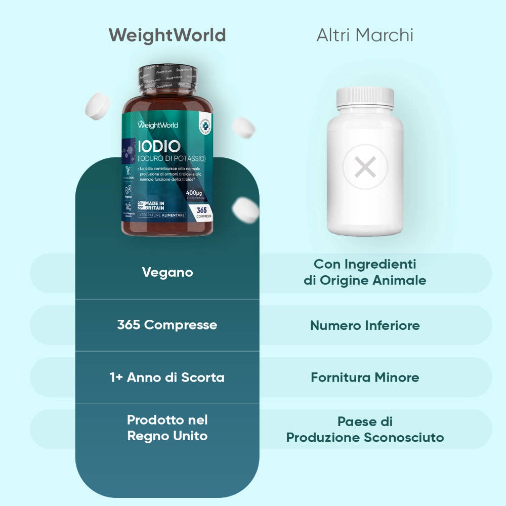 weightworld-it-iodine-400mcg-365-tablets-4