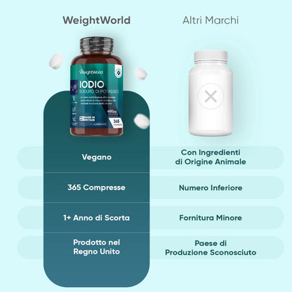weightworld-it-iodine-400mcg-365-tablets-4