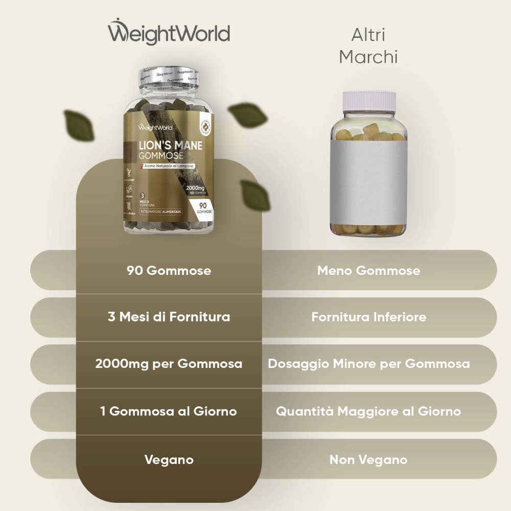 weightworld-it-lions-mane-caps-02