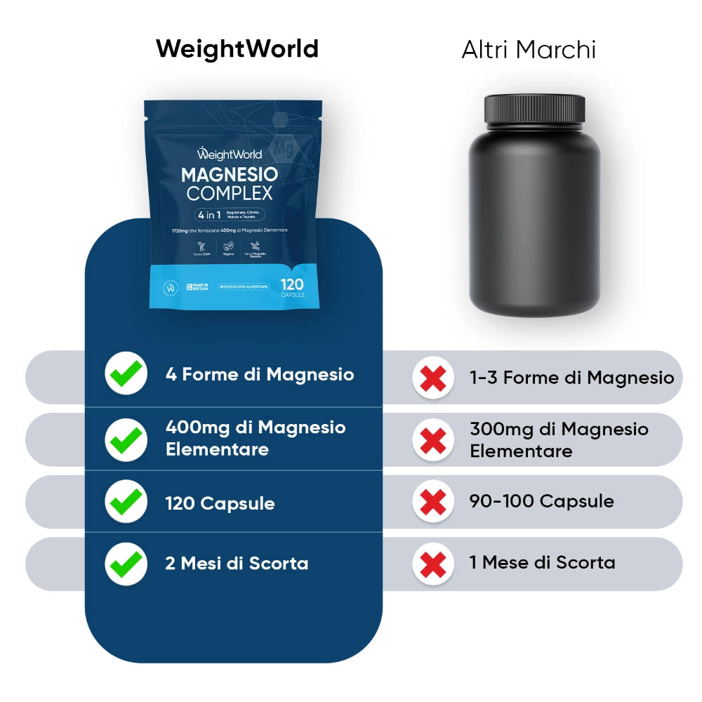 weightworld-it-magnesio-complex-capsules-pouch-03
