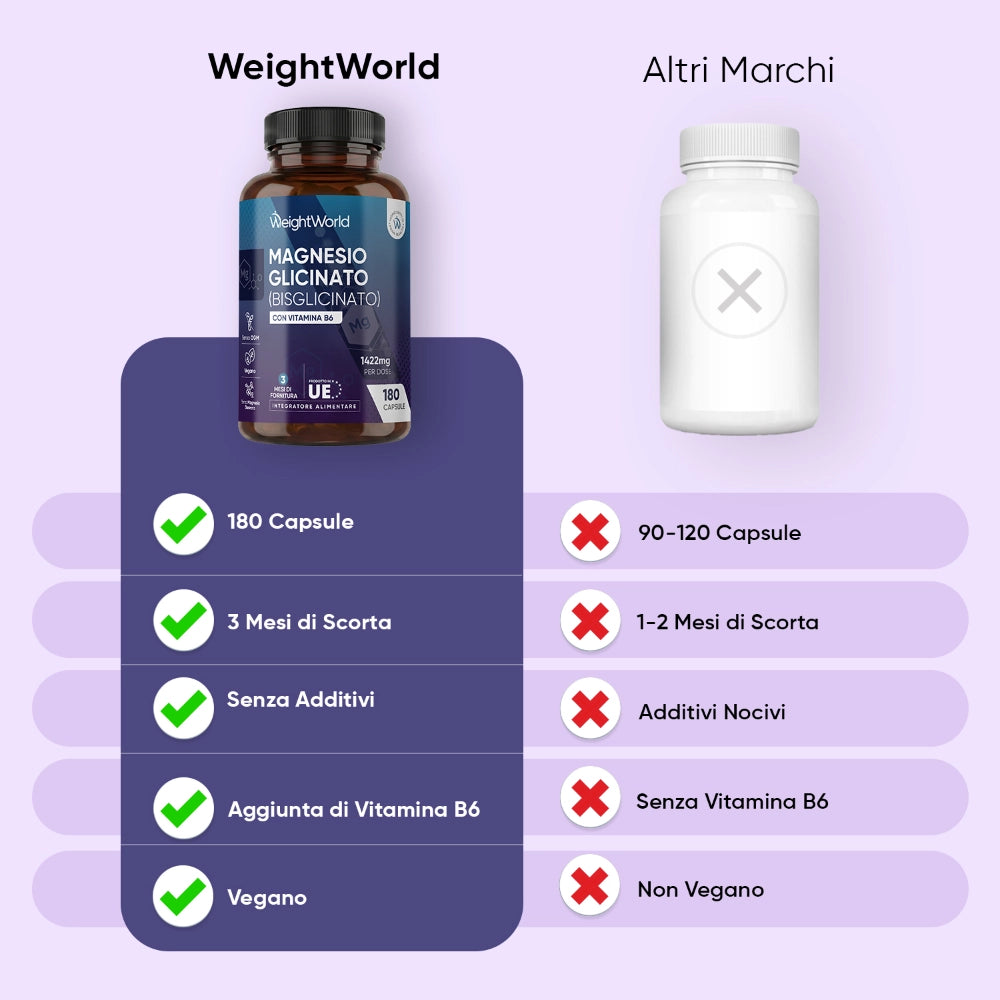 weightworld-it-magnesium-glycinate-caps-02