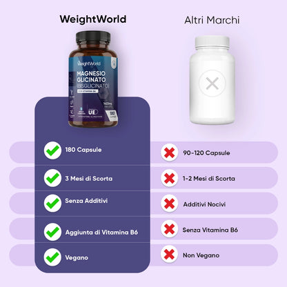 weightworld-it-magnesium-glycinate-caps-02