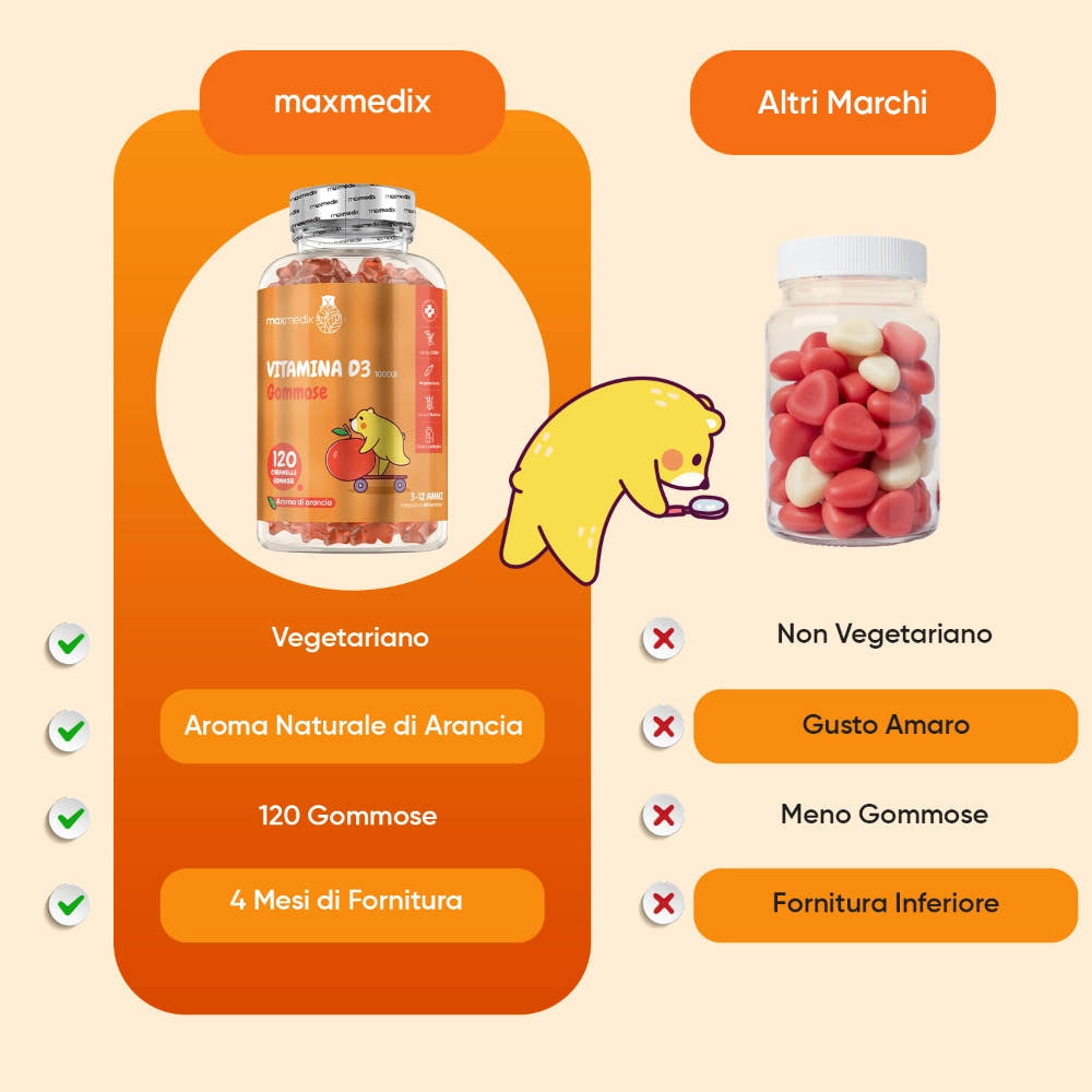 weightworld-it-maxmedix-vitamin-d3-gummies-04