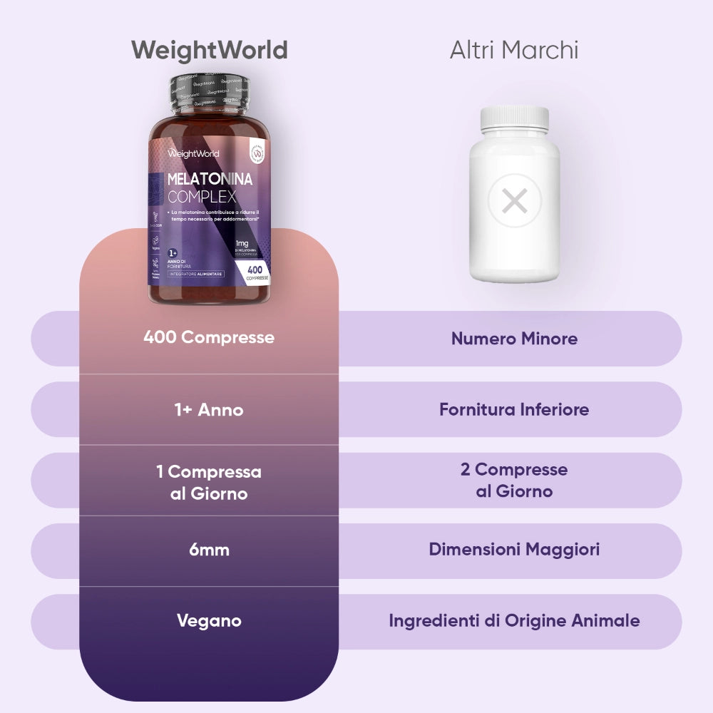 weightworld-it-melatonin-complex-1mg-4