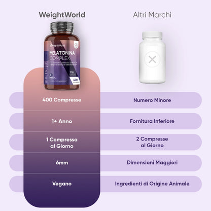 weightworld-it-melatonin-complex-1mg-4
