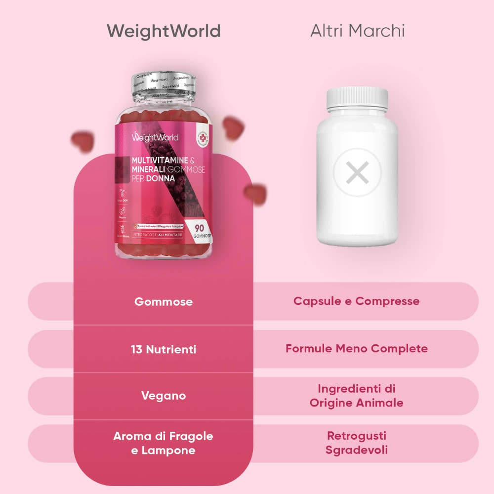 weightworld-it-multivitamin-gummies-for-women-4