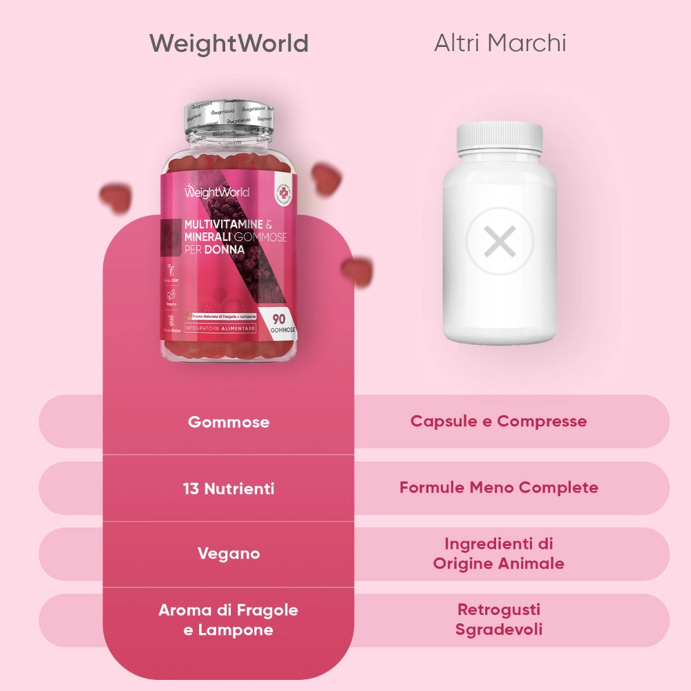 weightworld-it-multivitamin-gummies-for-women-4
