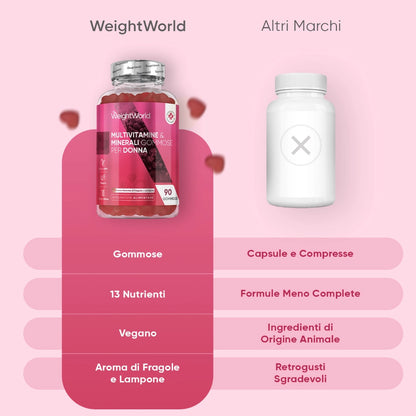 weightworld-it-multivitamin-gummies-for-women-4