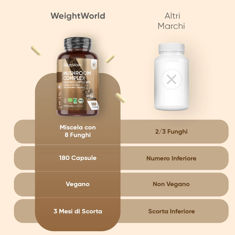 weightworld-it-organic-mushroom-complex-180-capsules-bottle-03
