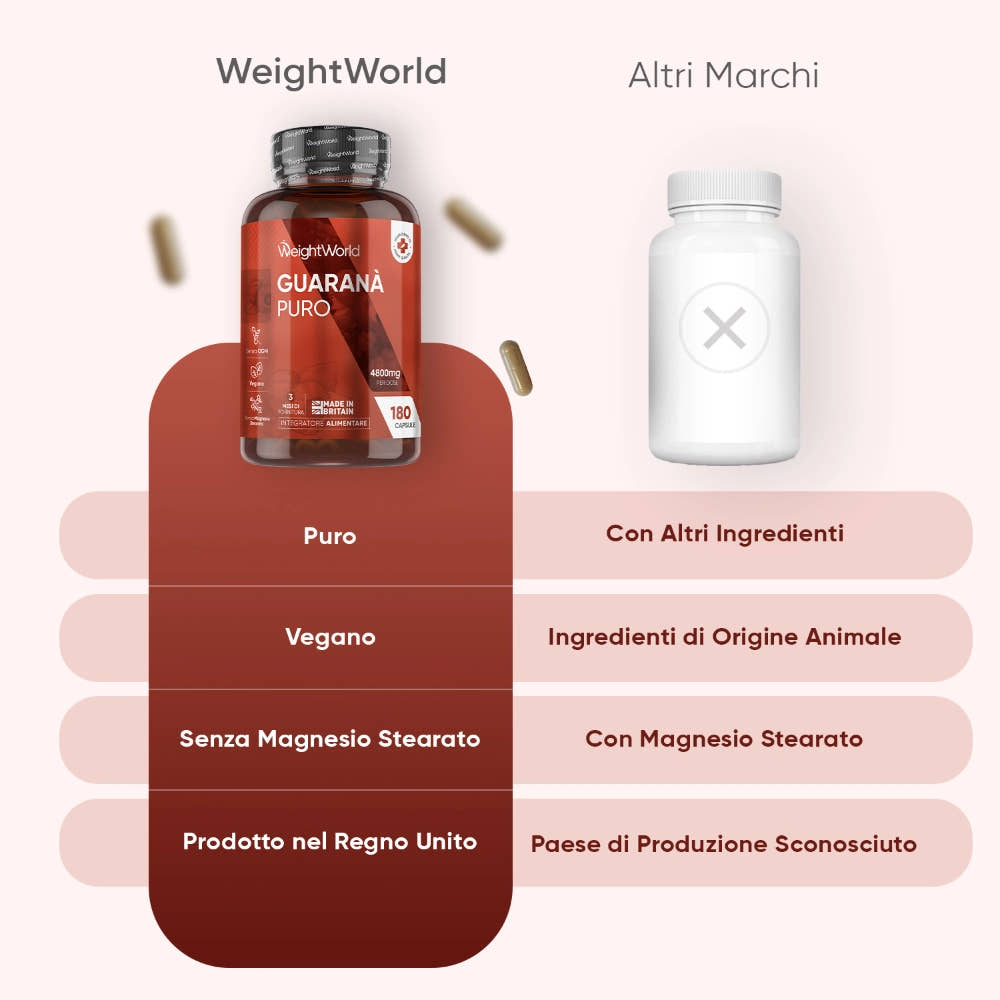 weightworld-it-pure-gaurana-bottle-04