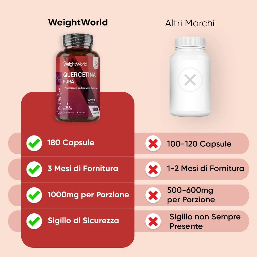 weightworld-it-quercetin-bottle-03