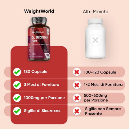 weightworld-it-quercetin-bottle-03