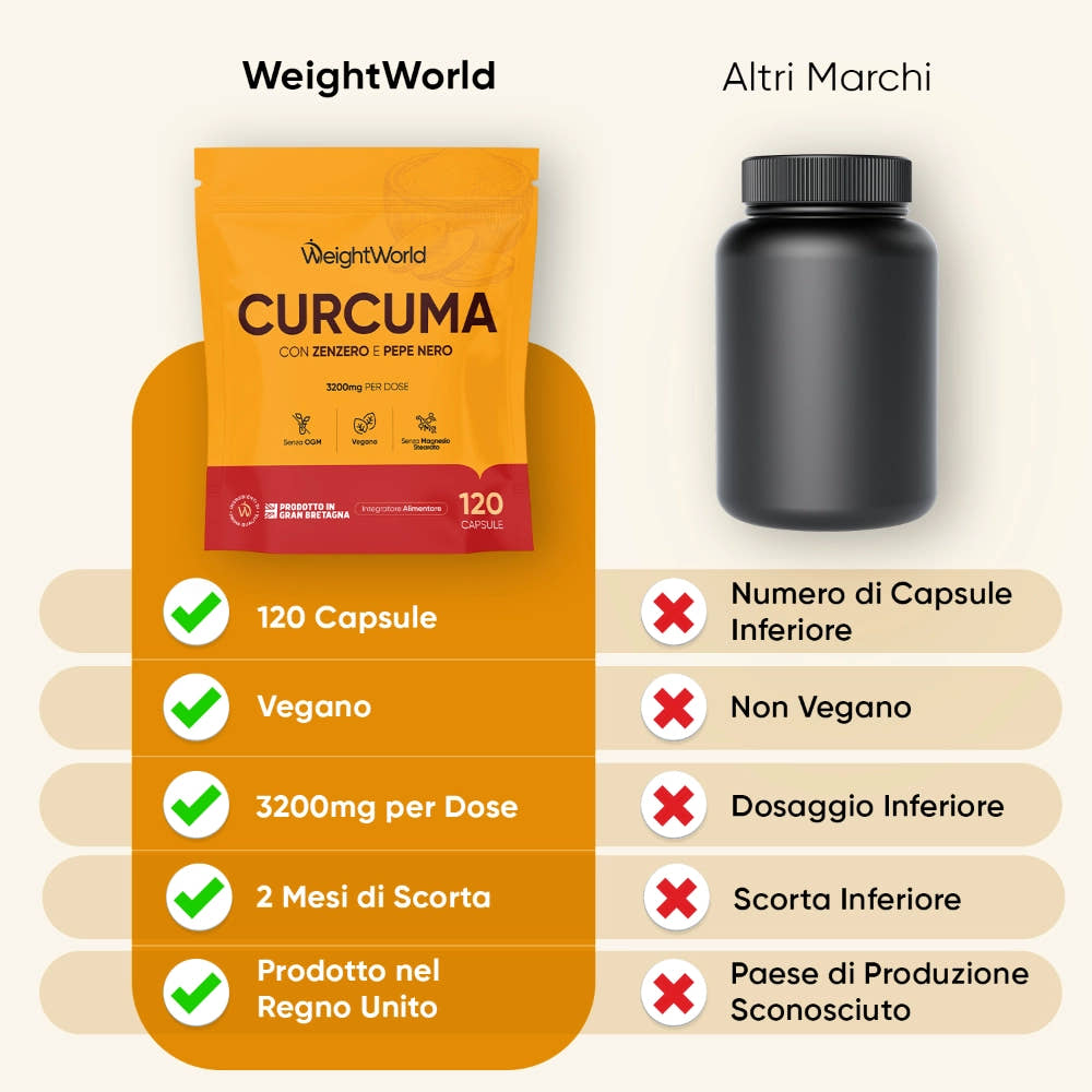 weightworld-it-turmeric-with-ginger-and-black-pepper-1600mg-120-capsules-pouch-03