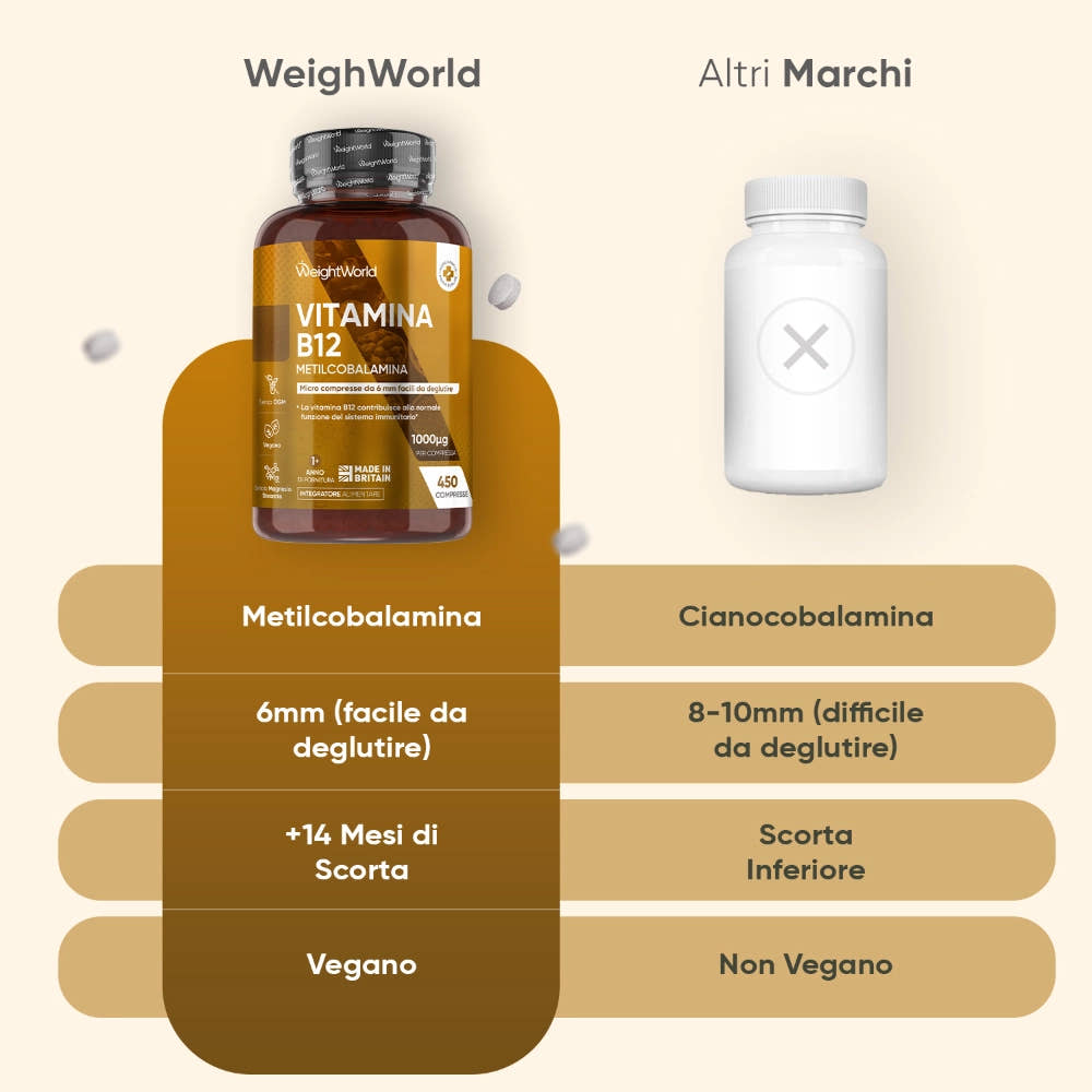 weightworld-it-vitamin-b12-capsules-05