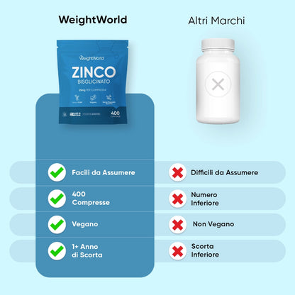 weightworld-it-zinc-bisglycinate-caps-03