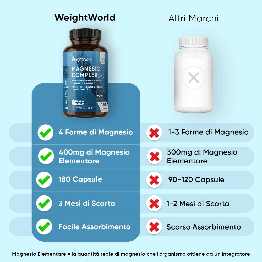 weightworld-magnesium-complex-3