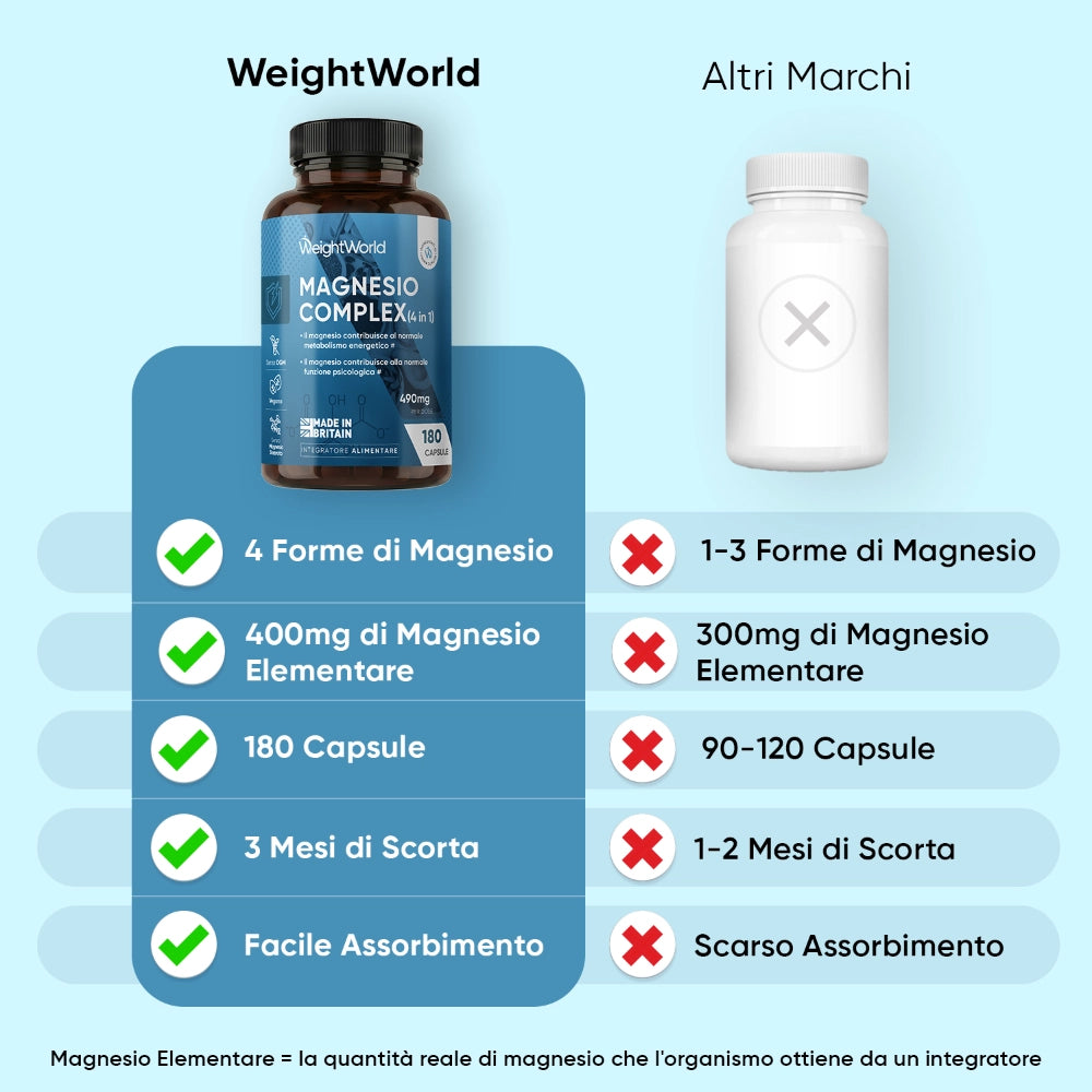 weightworld-magnesium-complex-3